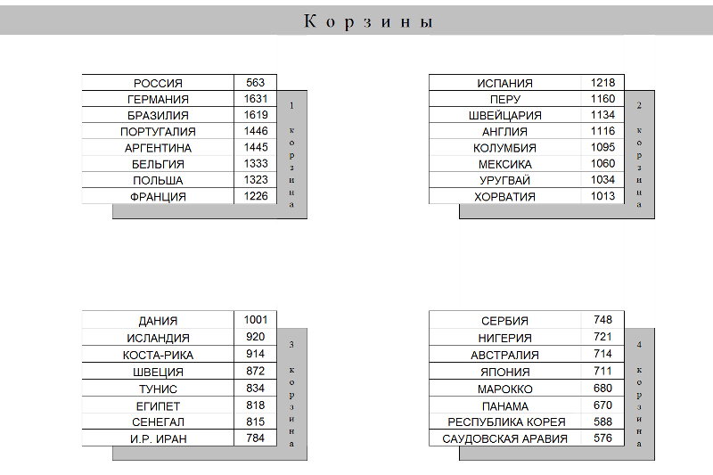 Корзины
