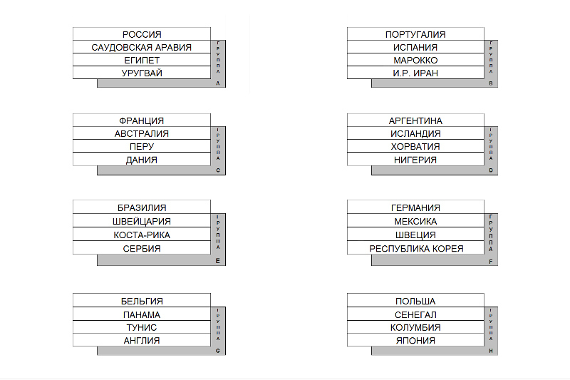 группы